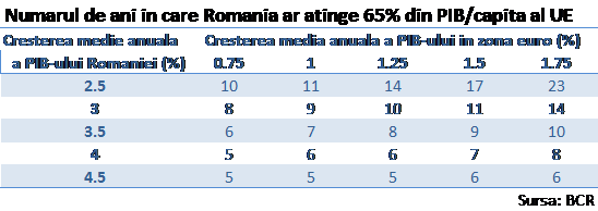 Ani intrare in EUR