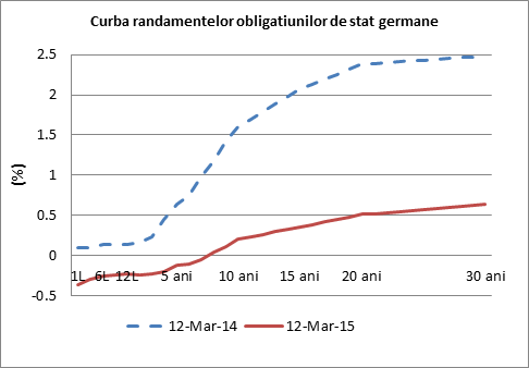 BUNDS