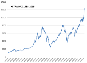 DAX