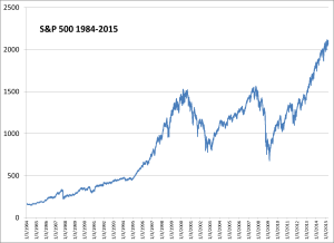 S&P